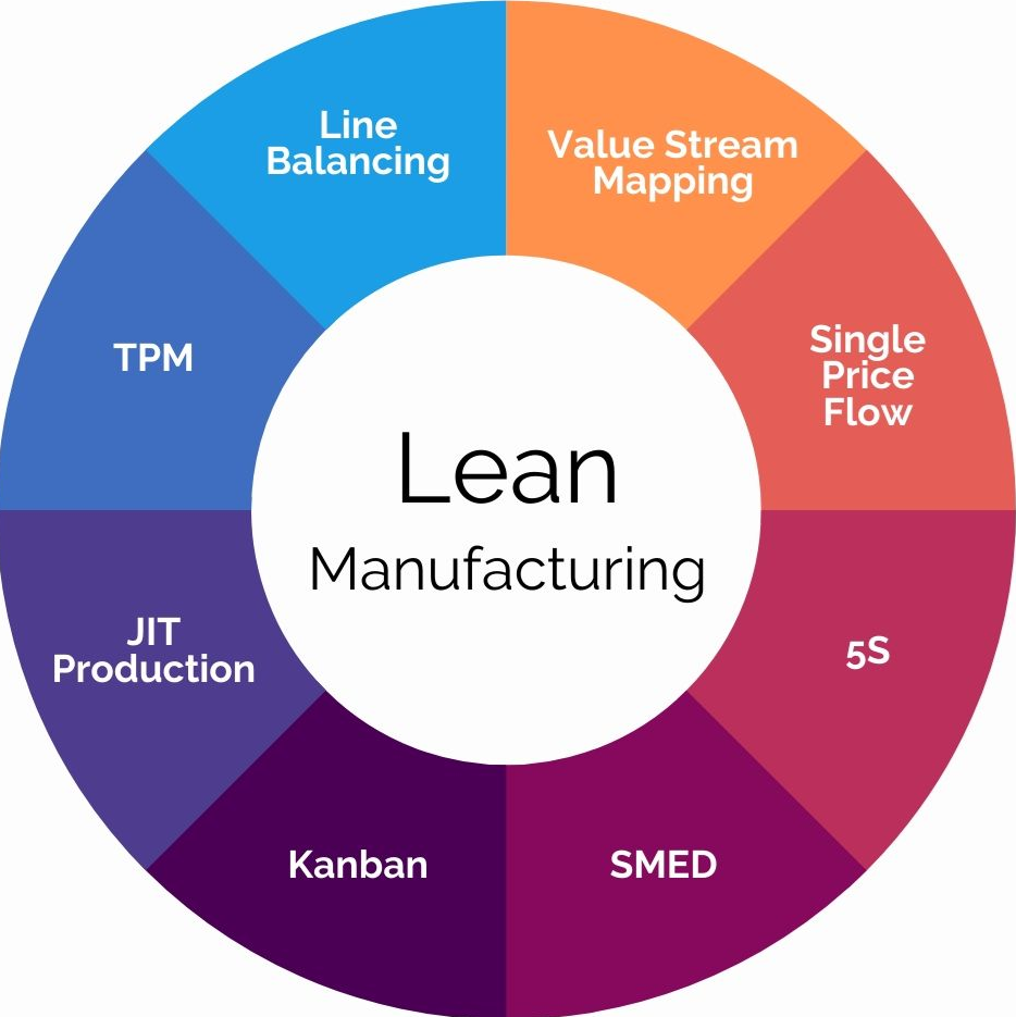Logo of Lean Manufacturing